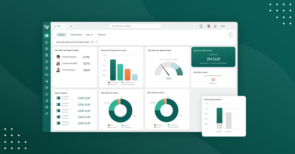 5 gode dashboards 8 apr